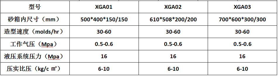 XGA水平造型機技術參數.png