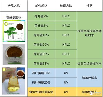 SC/QS備案工廠 固體飲料 水溶性荷葉提取物 荷葉堿 荷葉黃酮批發(fā)價格@西安 西安銳博生物 植物提取物-